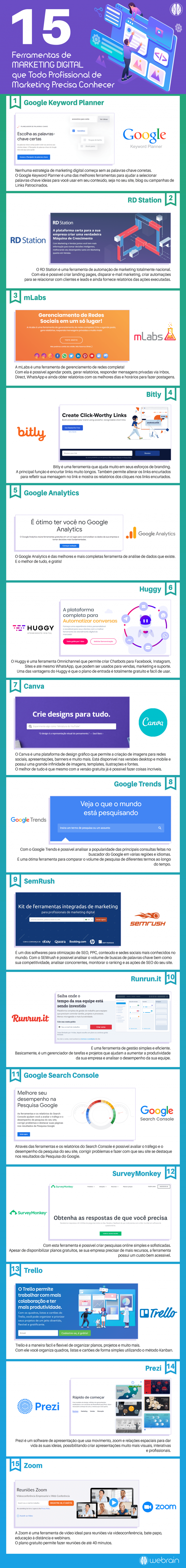 15 Ferramentas de Marketing Digital Essenciais para Profissionais