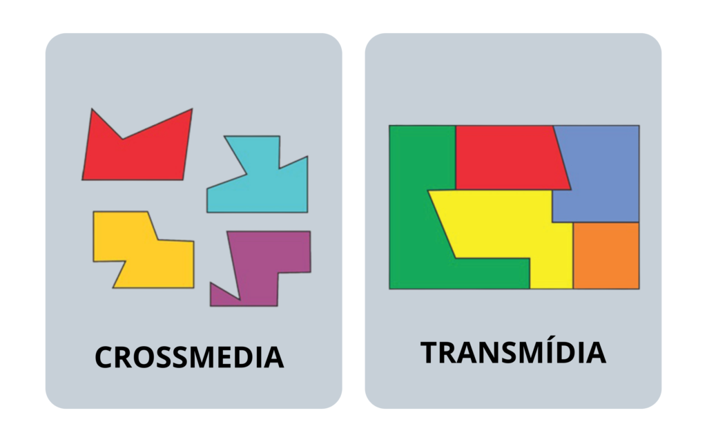 Crossmedia e Transmídia