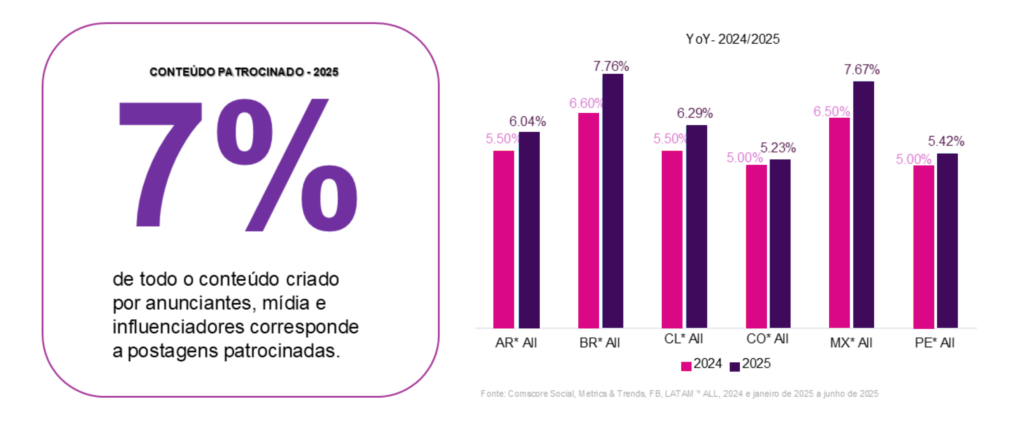 links-patrocinados-social-commerce