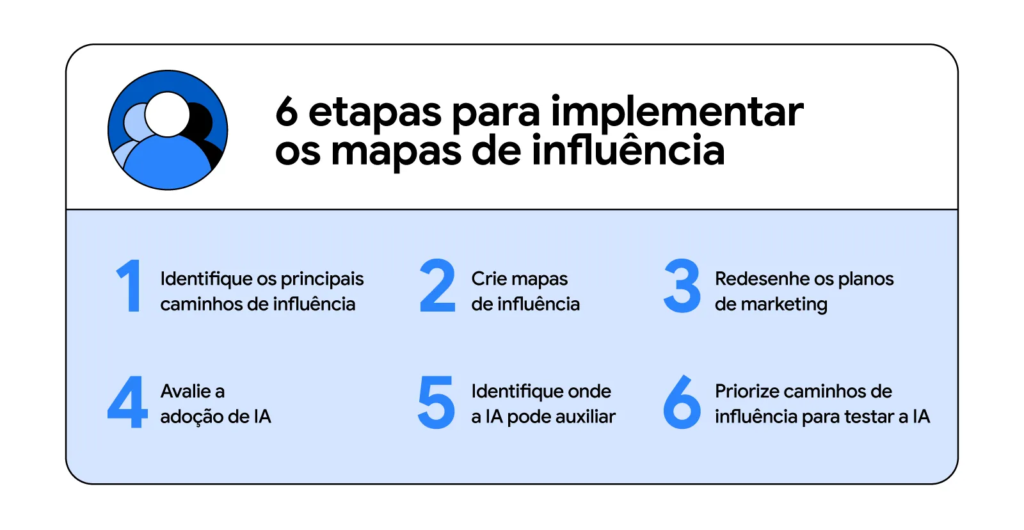 mapas-de-influencia-jornada-do-consumidor